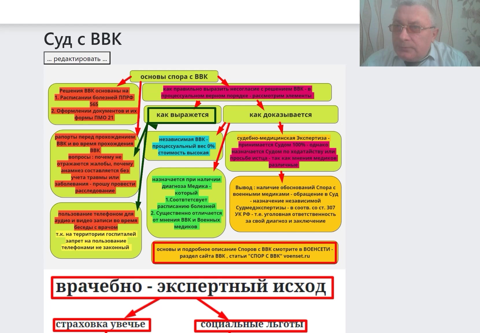 Суд с ВВК - ранение - часть 2 voenset.ru  по закону категория Д а ставят А годен  