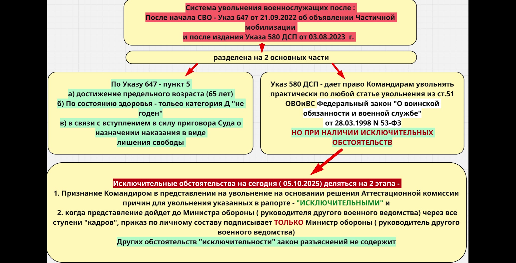 Увольнение ИСКЛЮЧИТЕЛЬНЫЕ обстоятельства voenset.ru