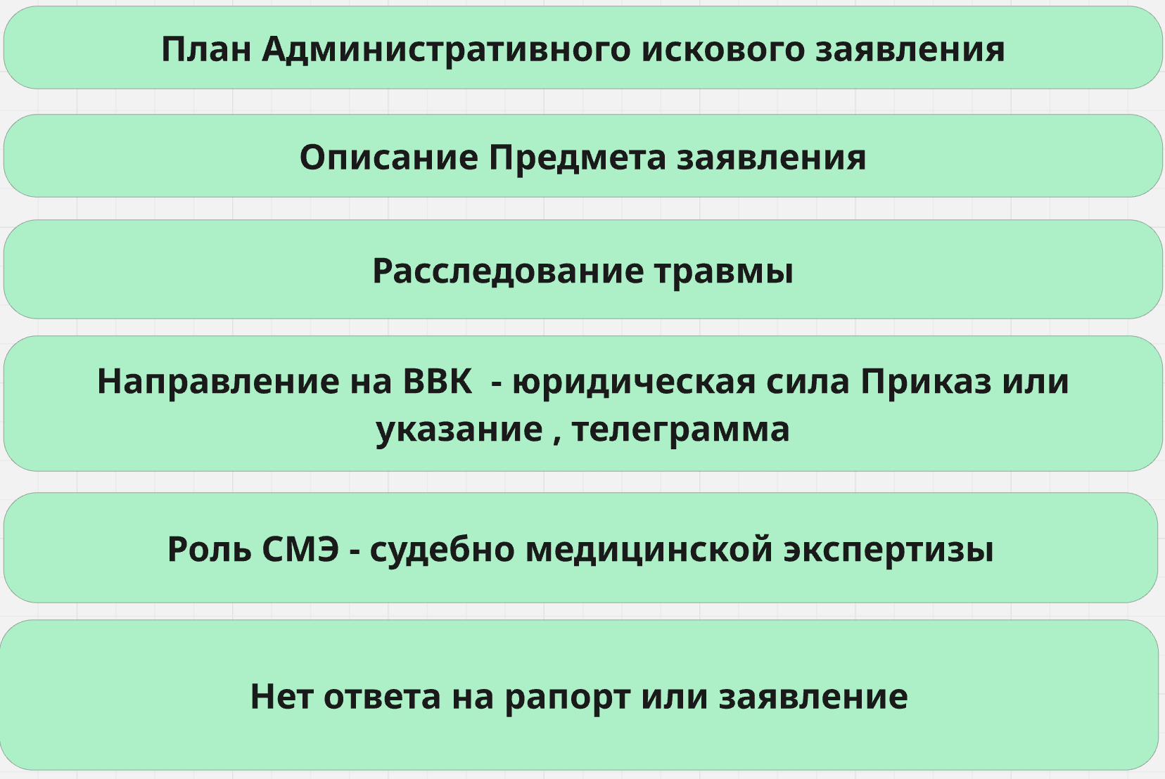 Луганский ГВС - административный иск - ВВК СМЭ voenset.ru Приказ 444
